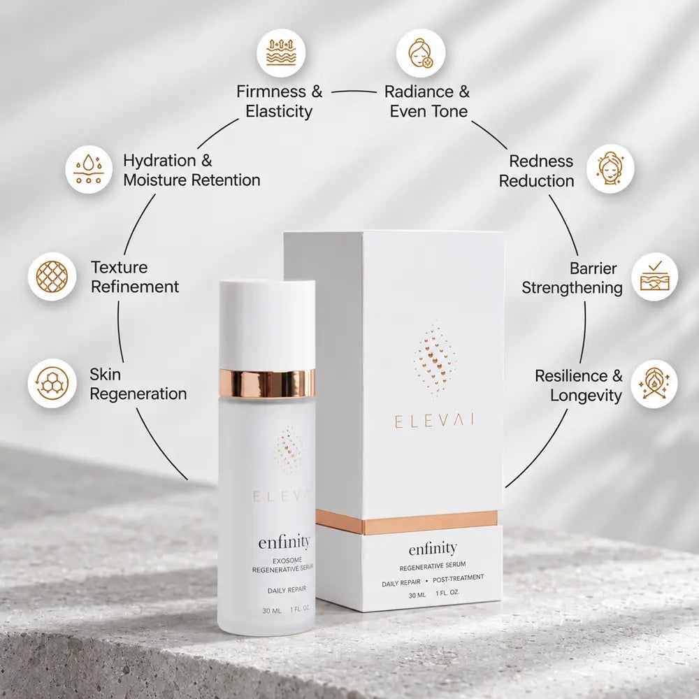 Elevai Enfinity serum and box with the skin concerns it targets, from firmness and texture to redness and barrier strength