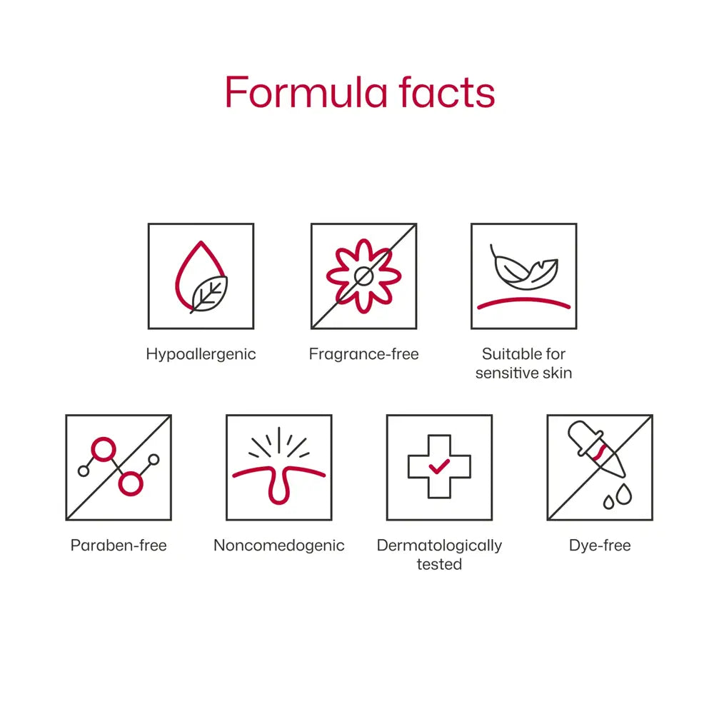An informational graphic about EltaMD UV Clear Blemish-Prone and Oil Balancing SPF 50 titled 'Formula facts' with six icon-based feature callouts: hypoallergenic, fragrance-free, suitable for sensitive skin, paraben-free, noncomedogenic, dermatologically tested, and dye-free.