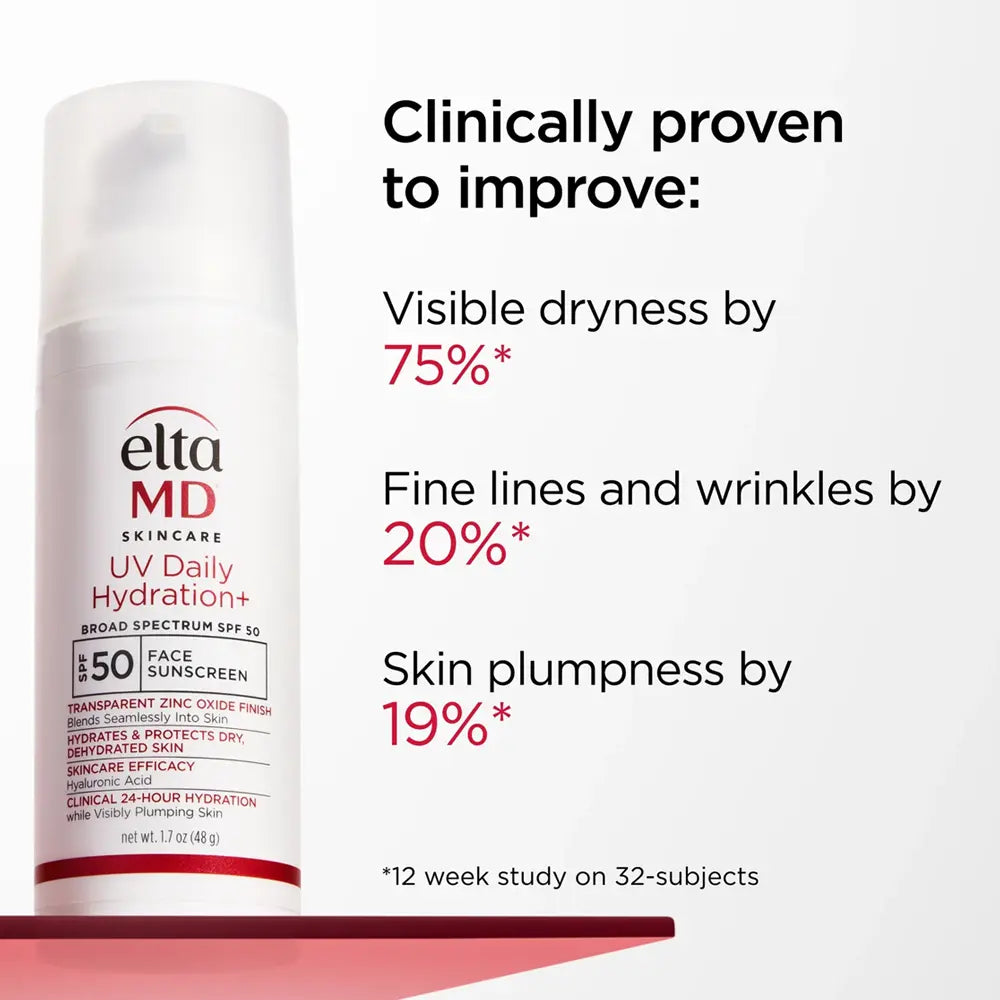 Elta MD Skincare UV Daily Hydration+ sunscreen bottle shown on a white background with promotional text listing clinically proven improvements: visible dryness by 75%, fine lines and wrinkles by 20%, and skin plumpness by 19%.