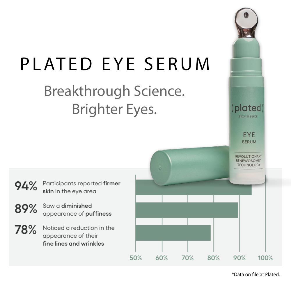 Plated Skin Science EYE Serum - Your Skincare Source