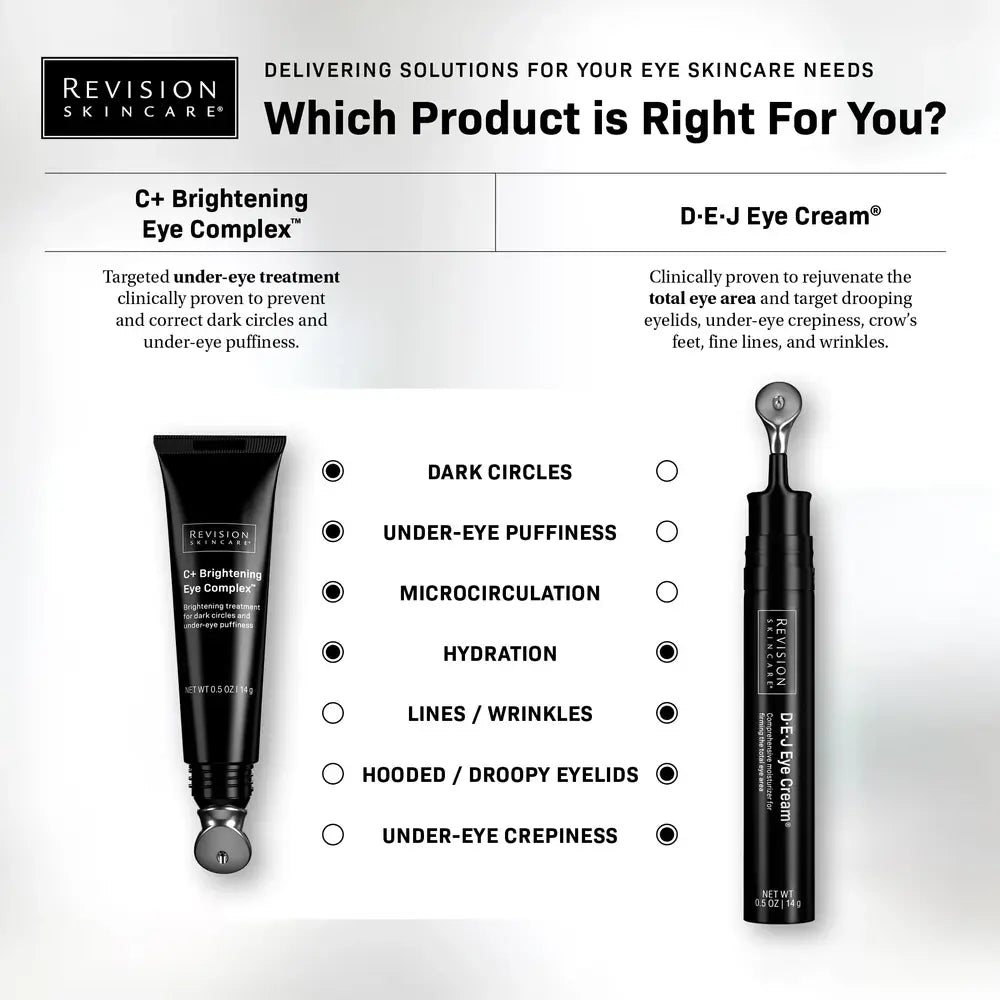 Which Revision eye cream is best for you