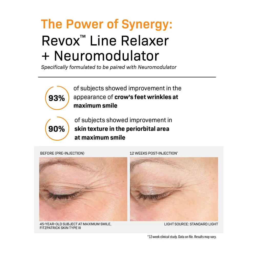 An informational marketing graphic for Revox Line Relaxer + Neuromodulator. The top section features orange and black text on a white background, followed by two circular callouts with percentages (93% and 90%) describing clinical results.