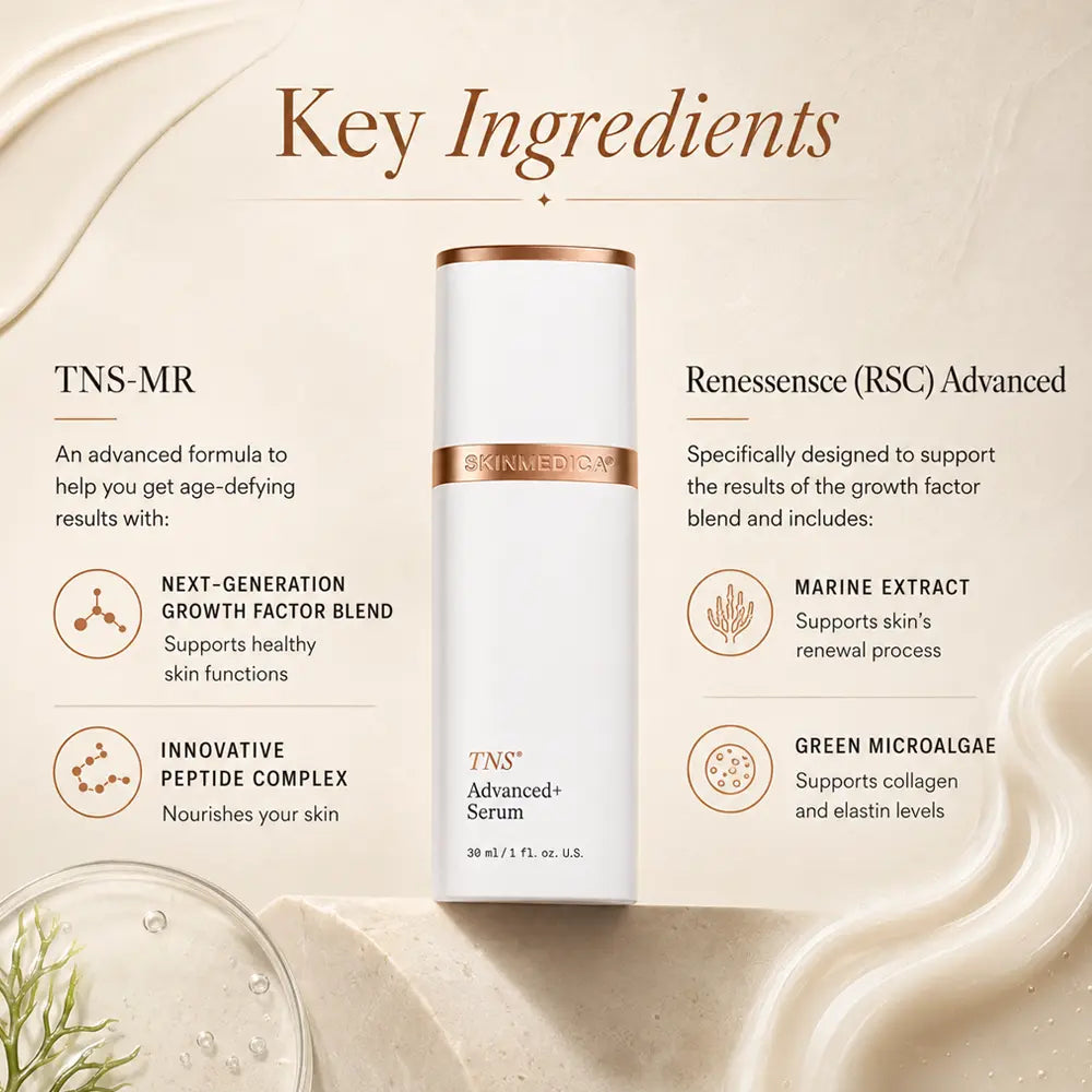 A bottle of SkinMedica TNS Advanced+ Serum centered on a beige background with decorative cream swirls. The image includes marketing text reading 'Key Ingredients' and ingredient callouts for TNS-MR and Renessence (RSC) Advanced, with icons for growth factor blend, marine extract, and green microalgae.