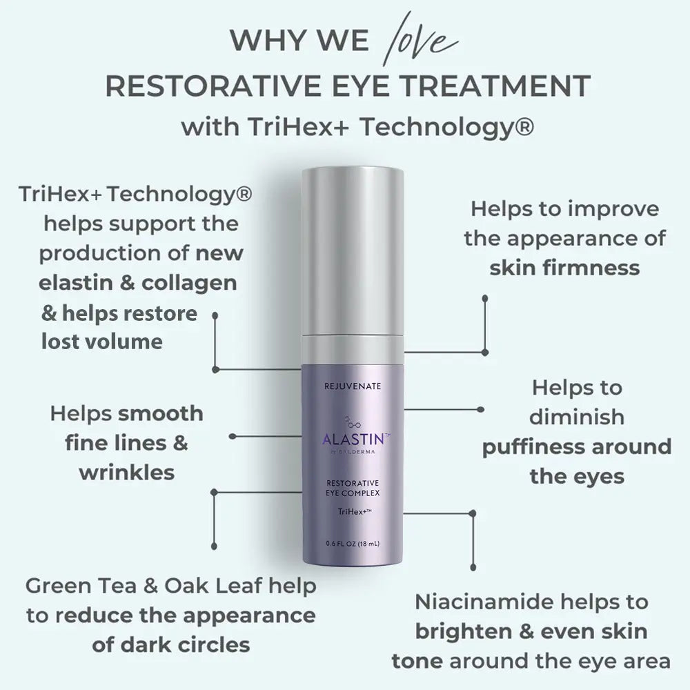 Infographic showing the ingredients and benefits of Alastin Skincare Restorative Eye Treatment with new TriHex+ Technology