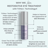 Infographic showing the ingredients and benefits of Alastin Skincare Restorative Eye Treatment with new TriHex+ Technology
