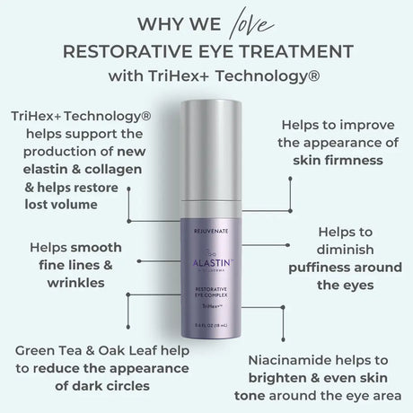 Infographic showing the ingredients and benefits of Alastin Skincare Restorative Eye Treatment with new TriHex+ Technology