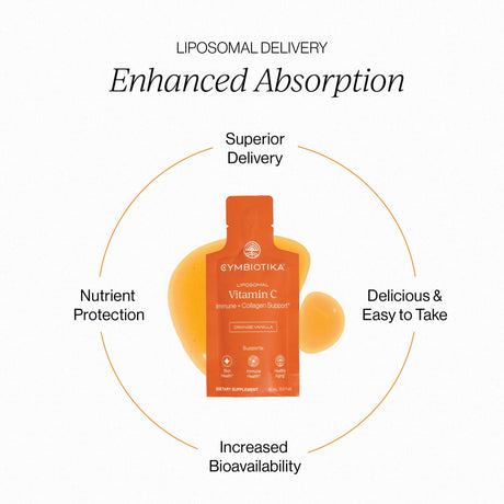 An orange Cymbiotika Liposomal Vitamin C supplement pouch centered on a white background, surrounded by a circular graphic with text highlighting enhanced absorption, superior delivery, nutrient protection, and delicious easy-to-take format.
