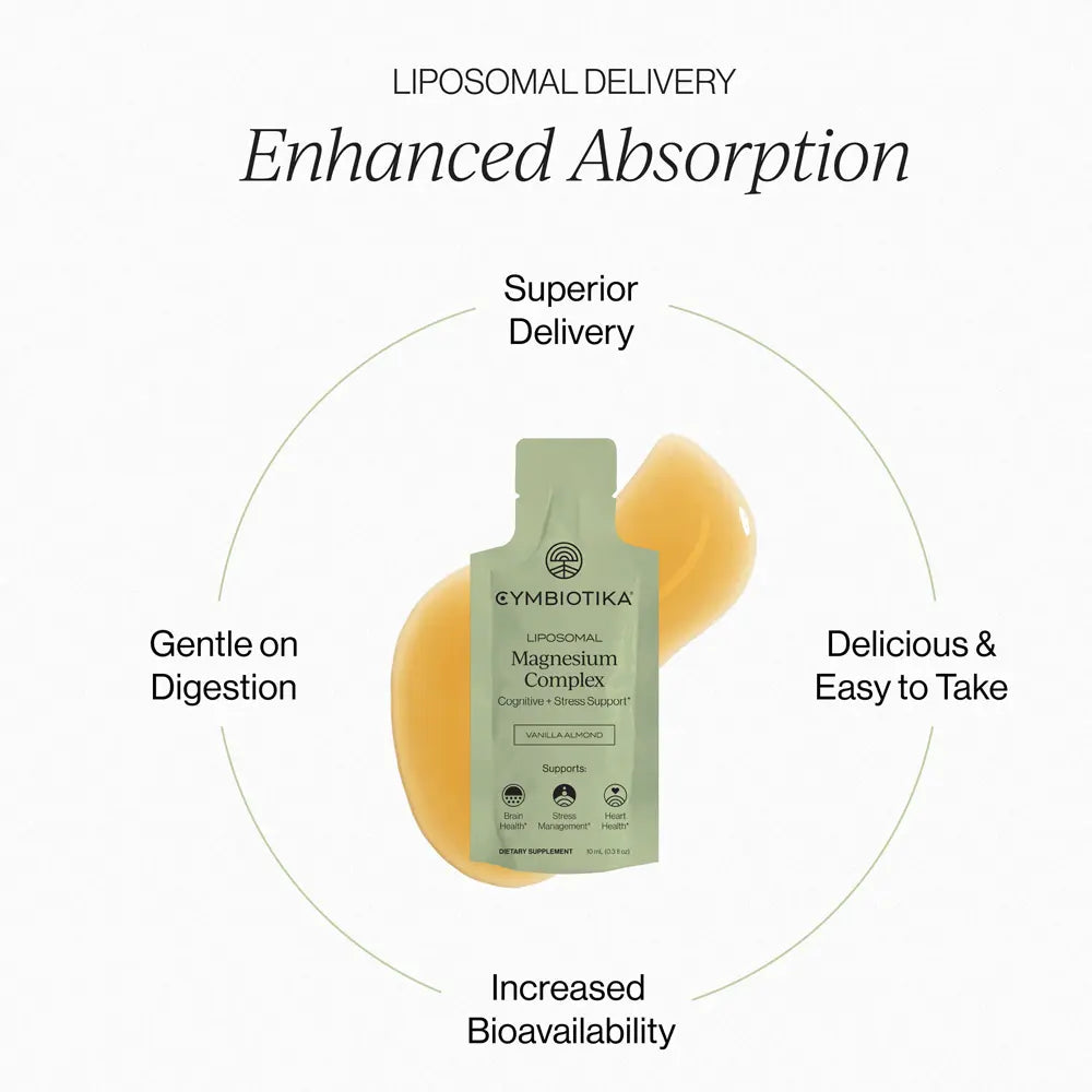 A single liposomal magnesium complex sachet from Cymbiotika is centered on a white background with marketing text around it: 'Enhanced Absorption,' 'Superior Delivery,' 'Gentle on Digestion,' 'Delicious & Easy to Take,' and 'Increased Bioavailability.' The sachet is pale yellow-green with a translucent amber liquid swirl behind it.