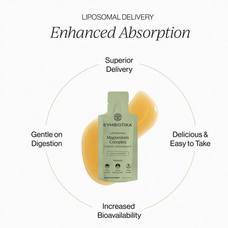 A single liposomal magnesium complex sachet from Cymbiotika is centered on a white background with marketing text around it: 'Enhanced Absorption,' 'Superior Delivery,' 'Gentle on Digestion,' 'Delicious & Easy to Take,' and 'Increased Bioavailability.' The sachet is pale yellow-green with a translucent amber liquid swirl behind it.