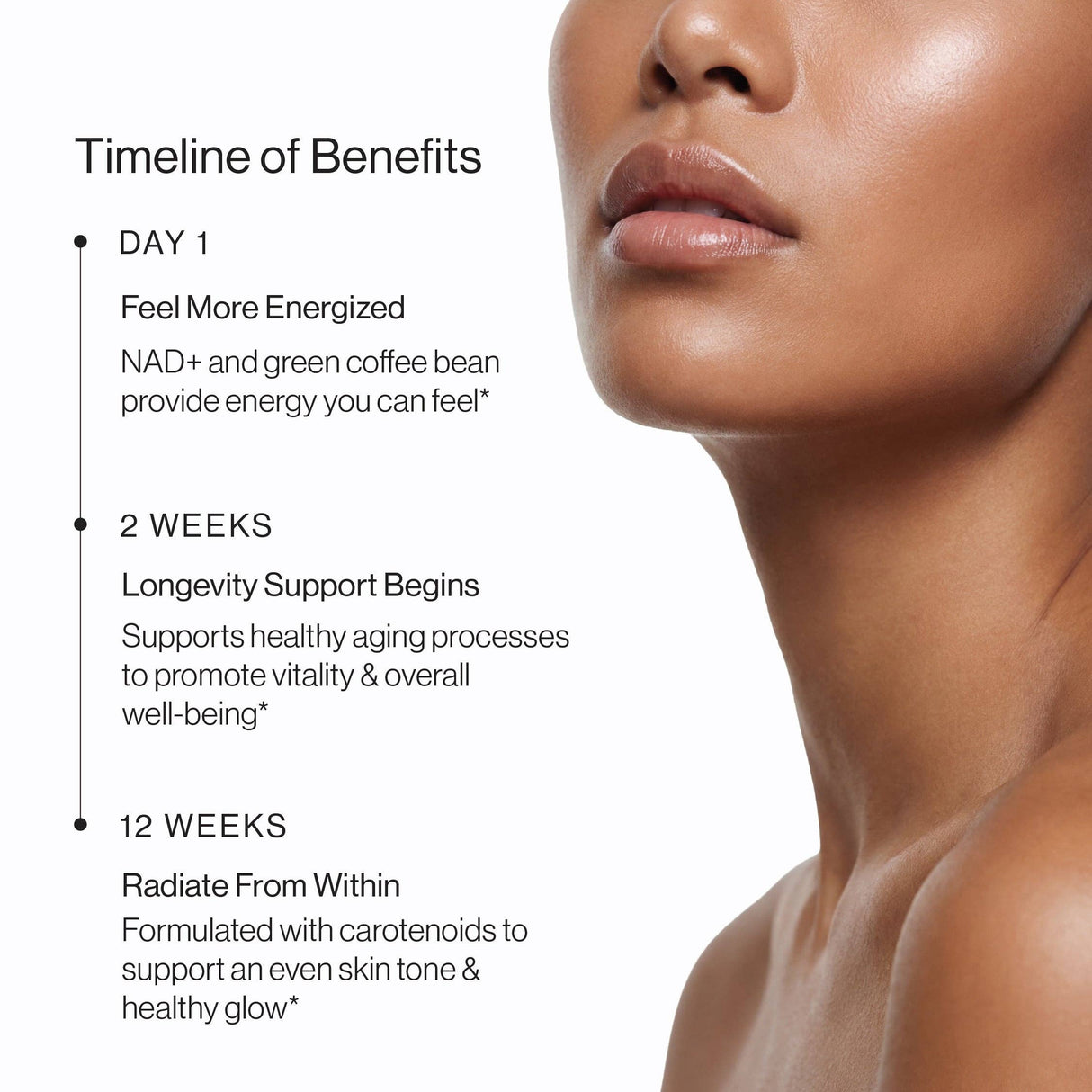Woman's face with a timeline of Cymbiotika NAD+ benefits on a white background
