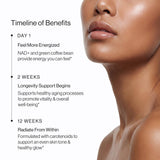 Woman's face with a timeline of Cymbiotika NAD+ benefits on a white background