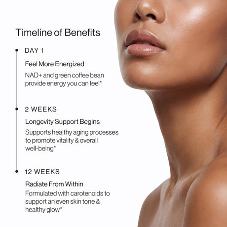 Woman's face with a timeline of Cymbiotika NAD+ benefits on a white background