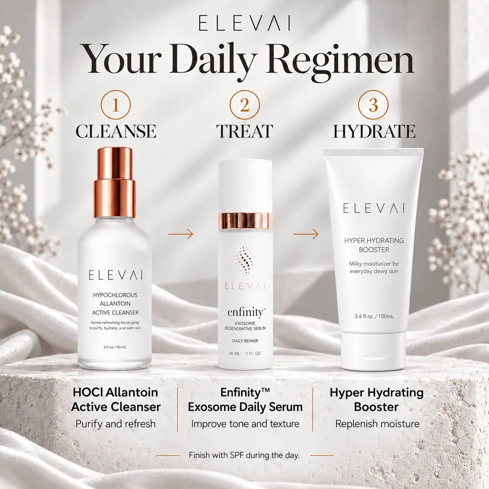Elevai daily skincare regimen: cleanse with HOCl Allantoin Active Cleanser, treat with Enfinity serum, hydrate with Hyper Hydrating Booster
