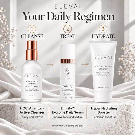 Elevai daily skincare regimen: cleanse with HOCl Allantoin Active Cleanser, treat with Enfinity serum, hydrate with Hyper Hydrating Booster