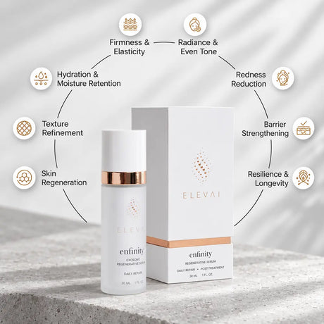 Elevai Enfinity serum and box with the skin concerns it targets, from firmness and texture to redness and barrier strength