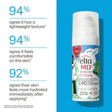 EltaMD UV Daily Broad-Spectrum SPF 40 UNTINTED - Limited Edition Bottle
