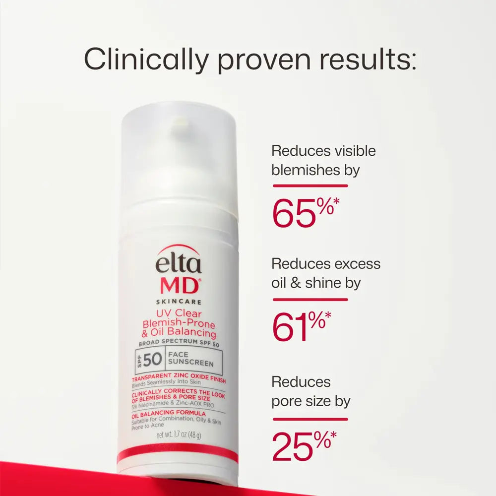 EltaMD UV Clear Blemish-Prone and Oil Balancing SPF 50 product with clinical benefits on a white background