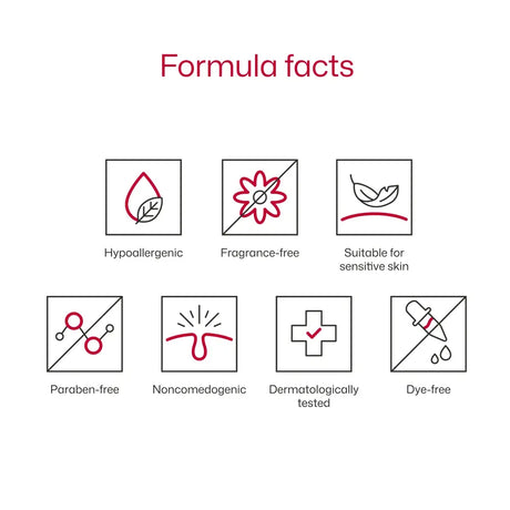 An informational graphic about EltaMD UV Clear Blemish-Prone and Oil Balancing SPF 50 titled 'Formula facts' with six icon-based feature callouts: hypoallergenic, fragrance-free, suitable for sensitive skin, paraben-free, noncomedogenic, dermatologically tested, and dye-free.
