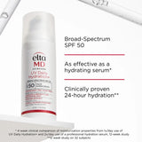 A white bottle of Elta MD Skincare UV Daily Hydration Broad-Spectrum SPF 50 Face Sunscreen shown on a white background with benefits text to the right.