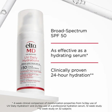 A white bottle of Elta MD Skincare UV Daily Hydration Broad-Spectrum SPF 50 Face Sunscreen shown on a white background with benefits text to the right.