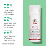 EltaMD UV Skin Recovery Sunscreen patient stats
