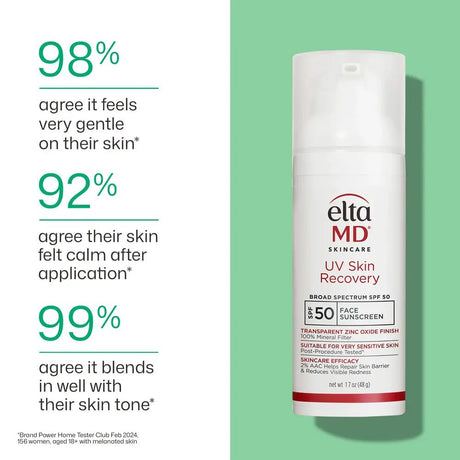 EltaMD UV Skin Recovery Sunscreen patient stats