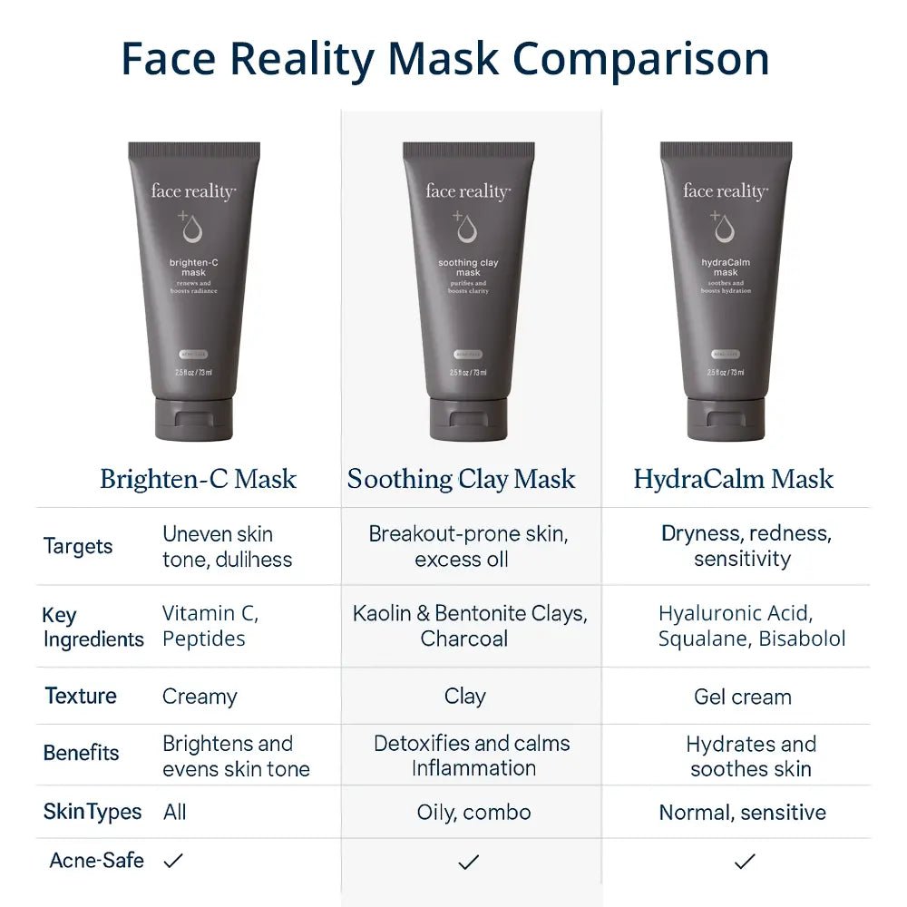 Comparison chart of Face Reality Mask products with their features and benefits.