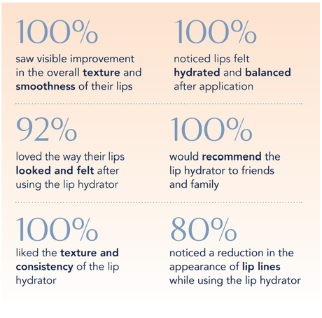 HYDRINITY Luxe Lip Hydrator - Your Skincare Source