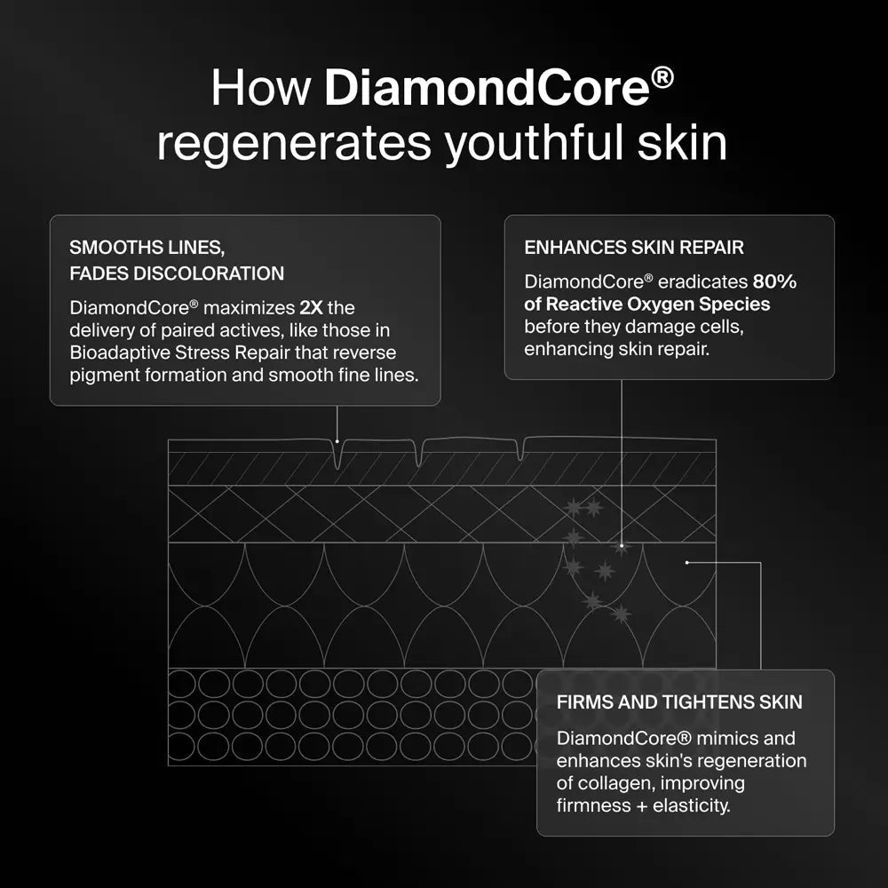 Pavise Dynamic Age Defense SPF 30