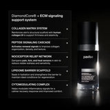 Pavise Extracellular Matrix Restore