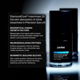 Pavise Precision Eye Lift
