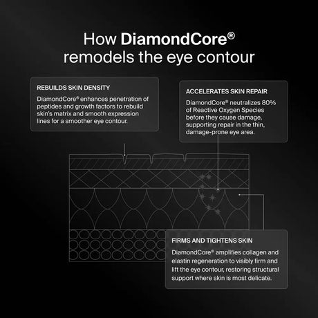 Pavise Precision Eye Lift
