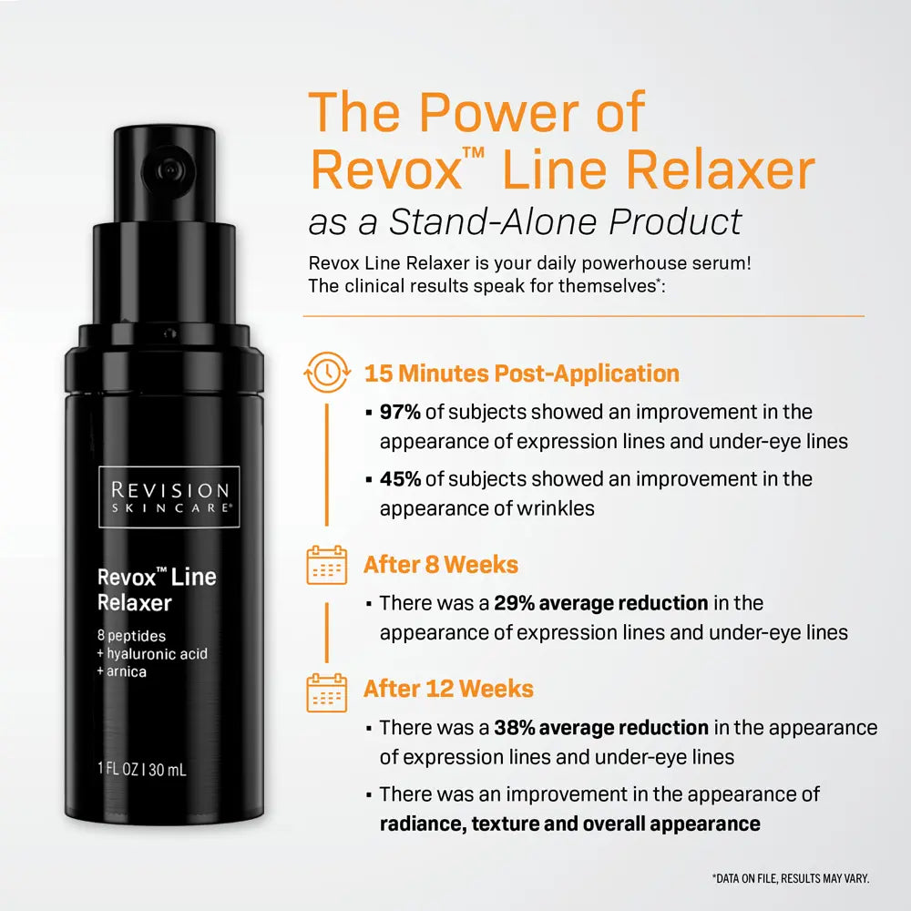 A black Revision Skincare Revox Line Relaxer bottle shown on a light gray background with promotional text describing clinical results over time.