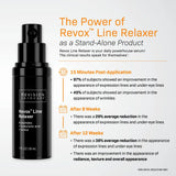 A black Revision Skincare Revox Line Relaxer bottle shown on a light gray background with promotional text describing clinical results over time.