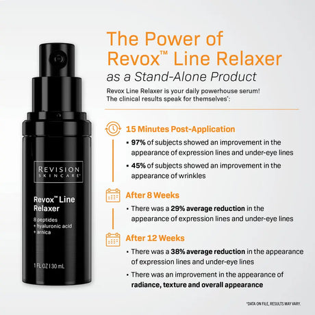 A black Revision Skincare Revox Line Relaxer bottle shown on a light gray background with promotional text describing clinical results over time.
