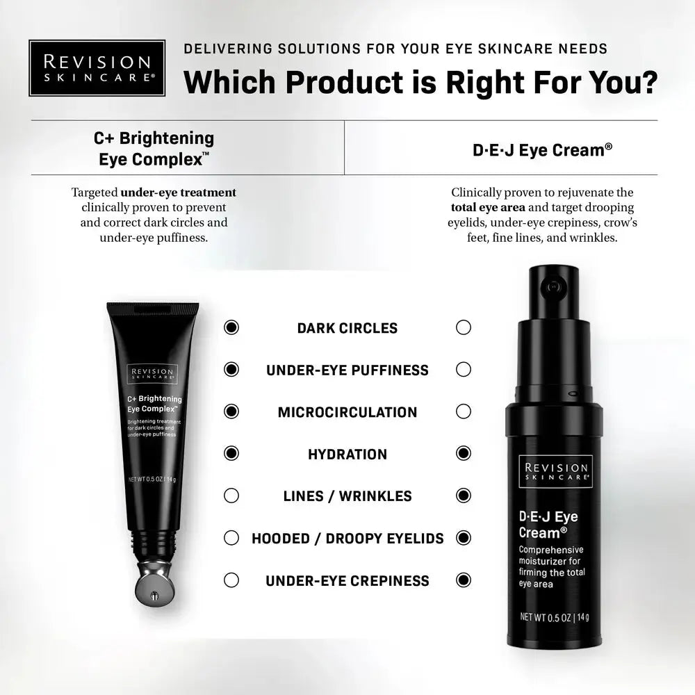 Revision Skincare D·E·J Eye Cream