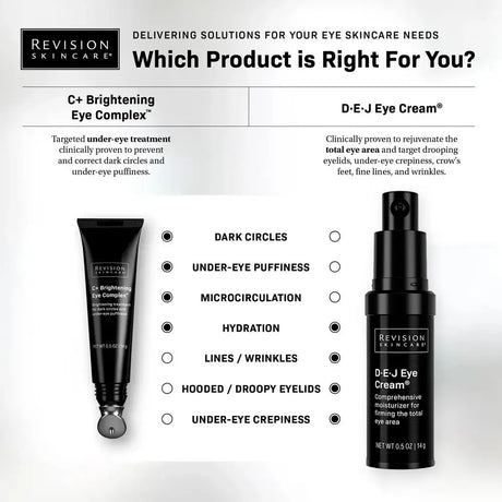 Revision Skincare D·E·J Eye Cream
