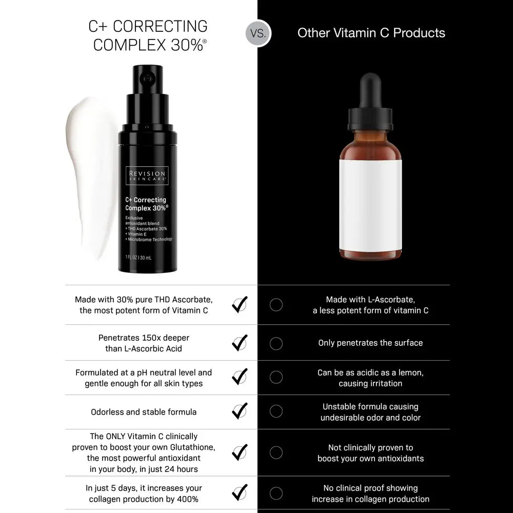 REVISION SKINCARE C+ Correcting Complex 30%