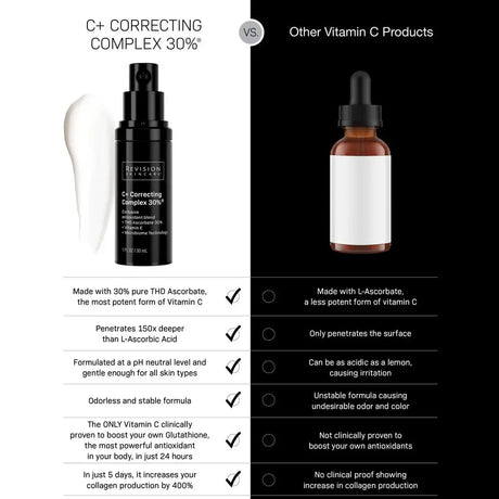 Revision Skincare C+ Correcting Complex 30%