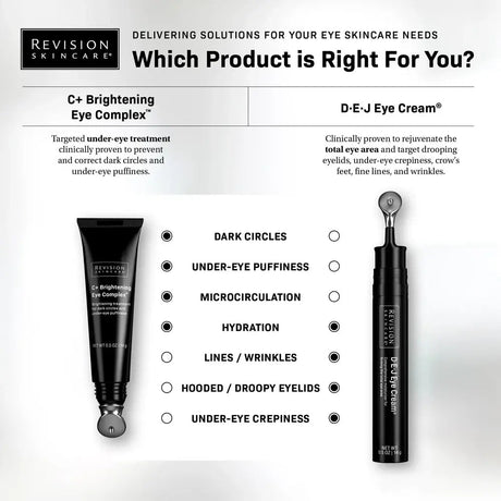 Which Revision eye cream is best for you