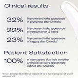 SkinBetter Ampra Serum Clinical results and patient satisfaction statistics on a white background