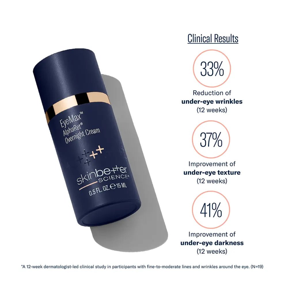 SkinBetter EyeMax AlphaRet Overnight Cream clinical study results