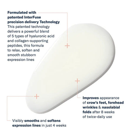 SkinBetter InterFuse Intensive Treatment Lines texture and benefits