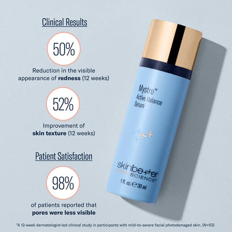 SkinBetter Mystro Active Balance Serum clinical study results