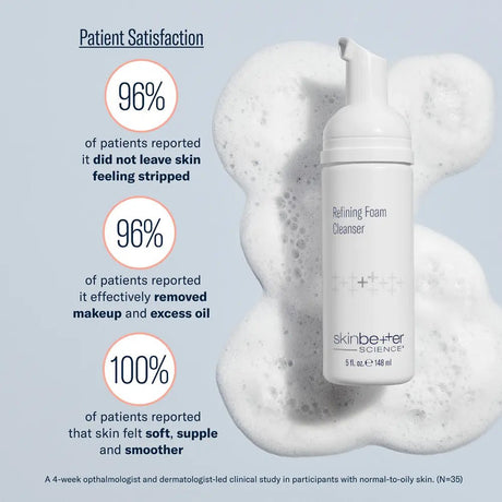 SkinBetter Refining Foam Cleanser study results