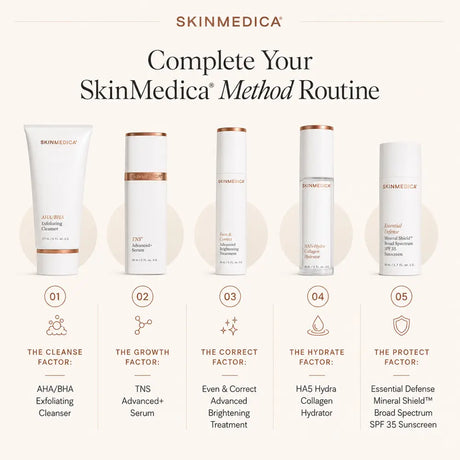 A promotional infographic for SkinMedica showing five skincare bottles arranged in a routine sequence, labeled as cleanse, growth, correct, hydrate, and protect factors, with text reading 'Complete Your SkinMedica Method Routine' on a light beige background.
