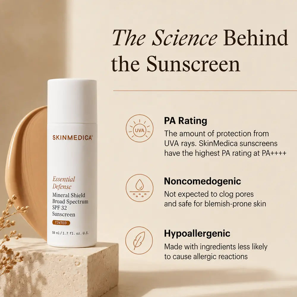A bottle of  SkinMedica Essential Defense Mineral Shield SPF 32 Tinted sunscreen stands on a stone pedestal beside a wooden bowl, with marketing text on a beige background explaining PA rating, noncomedogenic, and hypoallergenic claims.