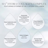 Diagram of HA5 Hydra Collagen Complex with five forms of HA and Hydra Collagen on a light gray background.