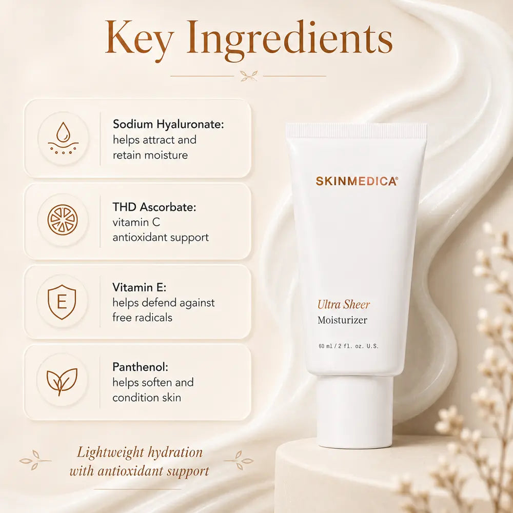 A SkinMedica Ultra Sheer Moisturizer key ingredients: Sodium Hyaluronate, THD Ascorbate, Vitamin E, and Panthenol, with text highlighting lightweight hydration and antioxidant support.