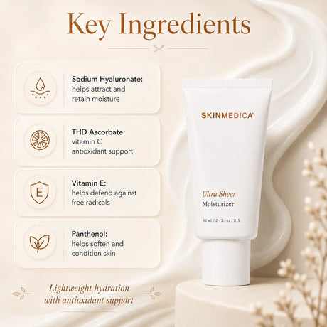A SkinMedica Ultra Sheer Moisturizer key ingredients: Sodium Hyaluronate, THD Ascorbate, Vitamin E, and Panthenol, with text highlighting lightweight hydration and antioxidant support.